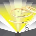 Tira LED COB 220V | CORTE A MEDIDA | 840 LED/m | 50m | FLIP CHIP | 1500Lm | 16W/M | CRI90 | IP67 | Corte 10cm - Imagen 8