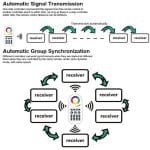 L&aacute;mpara Lineal Colgante LED RGB+WHITE - Imagen 10