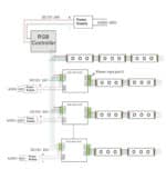 Amplificador Para Tira LED RGB 350W 12V -24V - Imagen 6