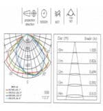 Farola LED 50W OSRAM CHIP DURIS E 2835