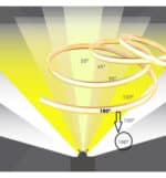 Tira LED COB 220V CORTE A MEDIDA | 560 LED/m | 16W/M | 1600Lm/M | FLIP CHIP | 50m | IP67 | Corte 10cm