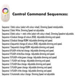 Controlador de Tira LED RGB DC12-24V - 2.4GHz RF - 6A/CH - Imagen 9