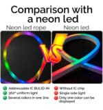 Ne&oacute;n LED - RGB MAGIC SMART 360&ordm; - Pack 5M IP65 - Control Remoto + APP - Imagen 10