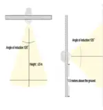 Detector de movimiento PIR Mini 220-240V | 120&ordm; - Imagen 4