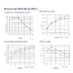 Fuente de alimentación LED MOSO 24VDC 60W IP67 voltaje constante Serie MTS | No Flicker - Imagen 5