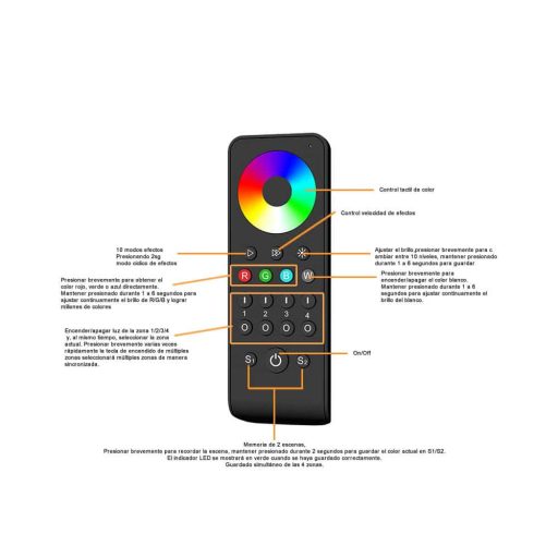 control-remoto-rgb-rgbw-4-zonas- (1)