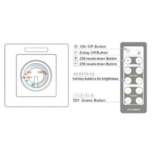 dimmer-led-de-empotrar-12v-24v-con-mando-ir (8)