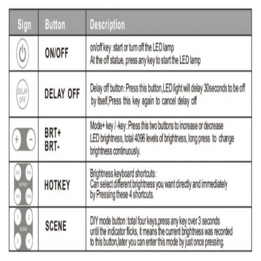 dimmer-led-de-empotrar-12v-24v-con-mando-ir (9)