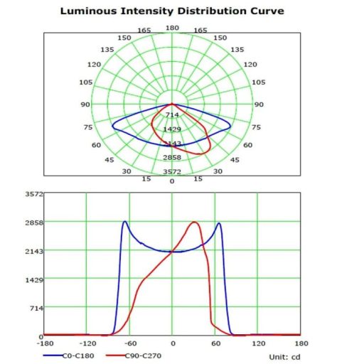 farola-led-60w-asker-bridgelux-chip-140lmw (1)