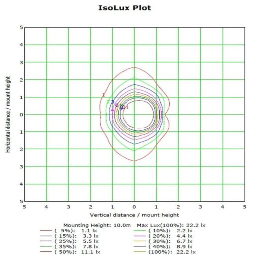 farola-led-60w-asker-bridgelux-chip-140lmw (3)