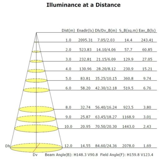 farola-led-60w-asker-bridgelux-chip-140lmw (4)