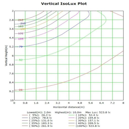 farola-led-60w-asker-bridgelux-chip-140lmw (5)
