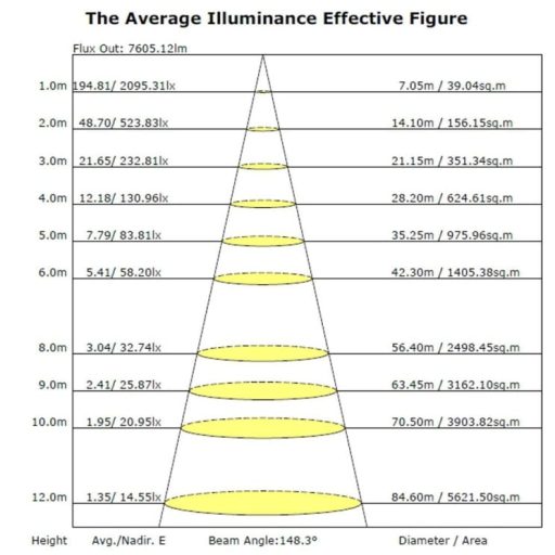 farola-led-60w-asker-bridgelux-chip-140lmw (6)
