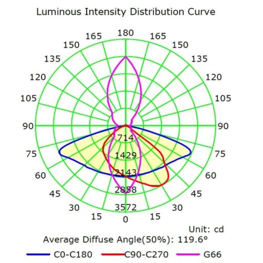 farola-led-60w-asker-bridgelux-chip-140lmw