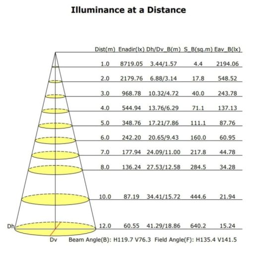 farola-led-villa-acero-40w-50w-65w-100w (12)