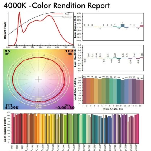 foco-led-40w-madrid-blanco-philips-driver-carril-monofasico-cri97 (6)