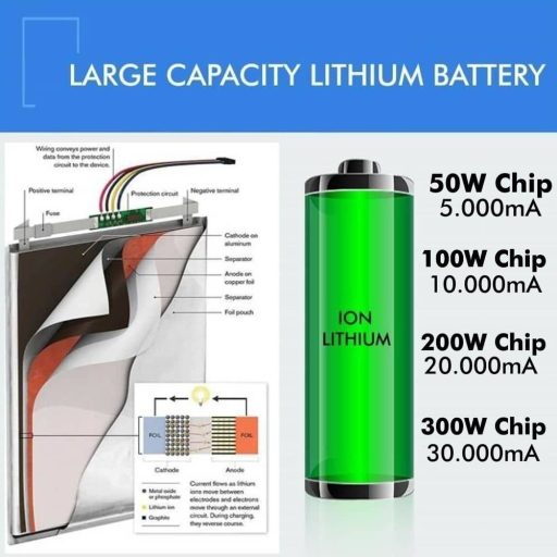 foco-proyector-exterior-solar-led-50w-orion-ledeco2