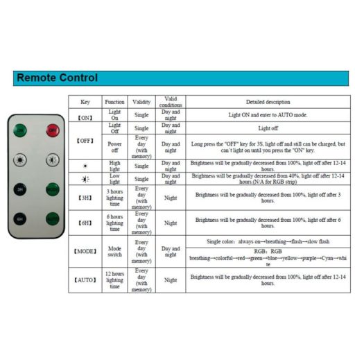 kit-tira-led-solar-para-exterior-10-metros-2700k-ip65 (7)