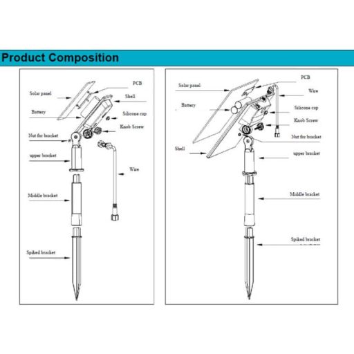 kit-tira-led-solar-para-exterior-10-metros-2700k-ip65 (8)