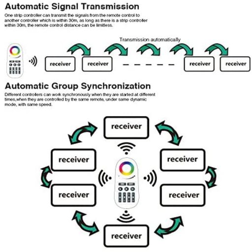 lampara-lineal-colgante-led-rgbw-munich-negro-6