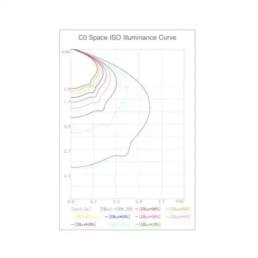 modulo-optico-led-60w-bridgelux-para-farola-chapa-acero (10)