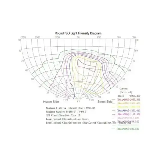 modulo-optico-led-60w-bridgelux-para-farola-chapa-acero (13)