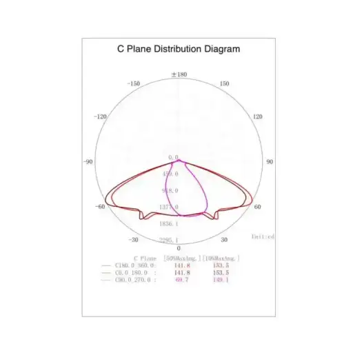 modulo-optico-led-60w-bridgelux-para-farola-chapa-acero (9)