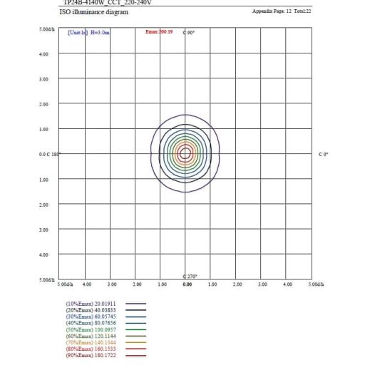 regleta-estanca-led-40w-philips-driver-coreplus-cct-120cm (13)