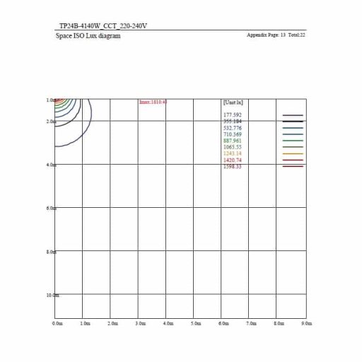 regleta-estanca-led-40w-philips-driver-coreplus-cct-120cm (14)
