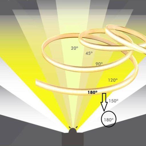 tira-led-cob-220v--840-ledm--50m--flip-chip--1600lmm--20wm--cri90--ip67--corte-10cm (10)